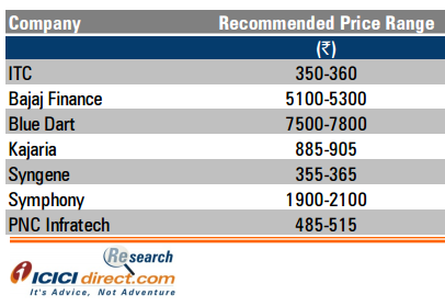 Diwali Stocks