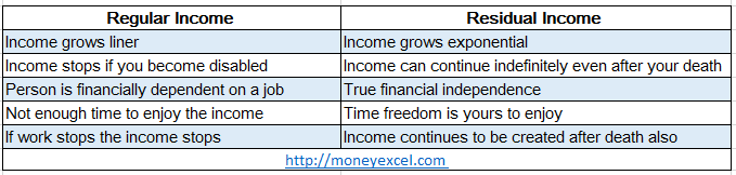 residual income examples