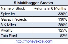 multibagger stocks