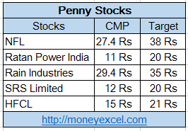 penny stocks