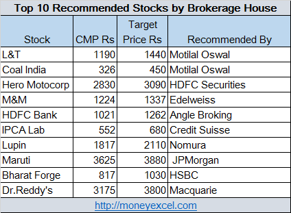 recommended stock