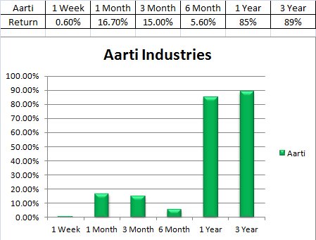 Aarti 