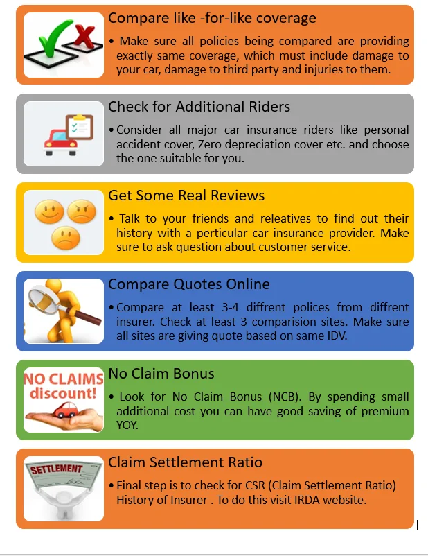 Car Insurance Selection