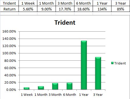 Trident 