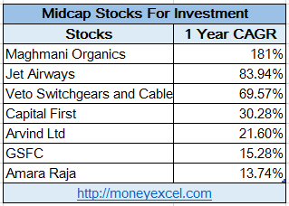 midcap stocks
