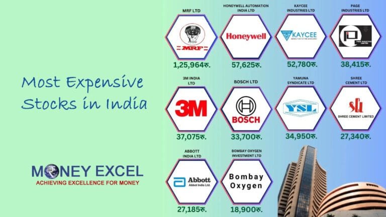 10 Most Expensive Stocks in the India 10 Most Expensive Stocks in the India