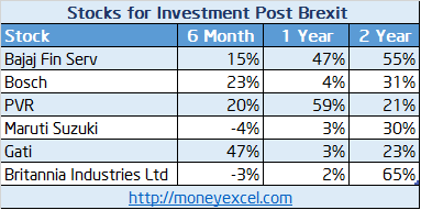 brexit stocks