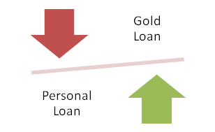 Personal Loan Or Gold Loan Which Is Best Option?