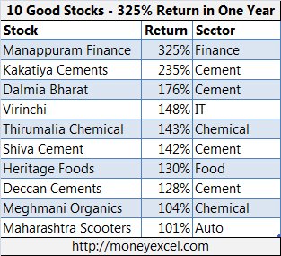 good stocks investment