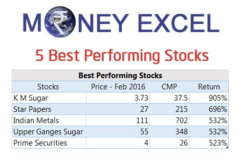 best performing stocks