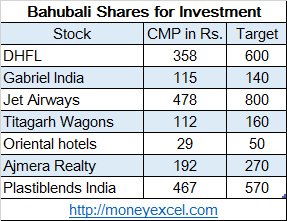 bahubali shares