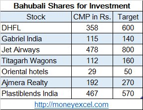 Bahubali Shares for the bahubali returns