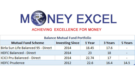 balance mutual fund