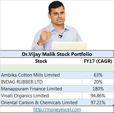 Dr Vijay Malik