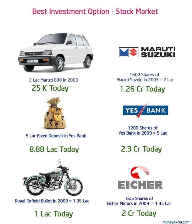 royal enfield share price in 2003