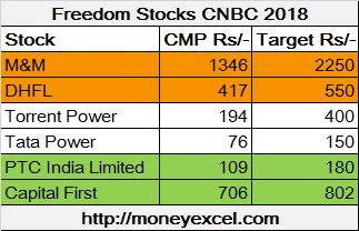 freedom stocks