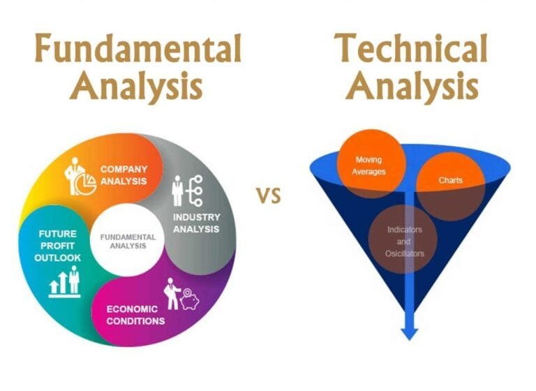Technical Analysis or Fundamental Analysis – Which is better? Technical Analysis or Fundamental Analysis – Which is better?
