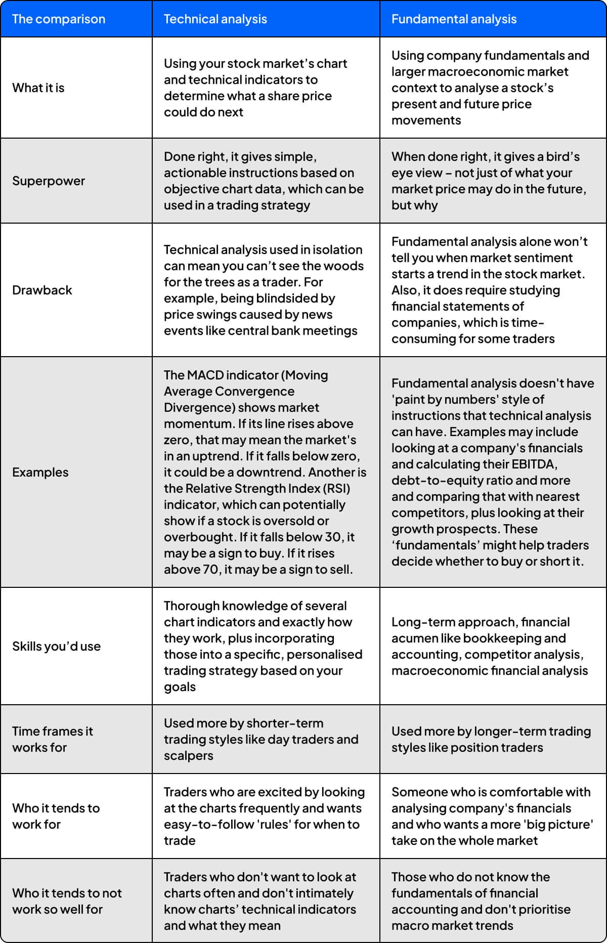fundamental analysis technical analysis