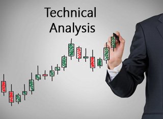 technical analysis images