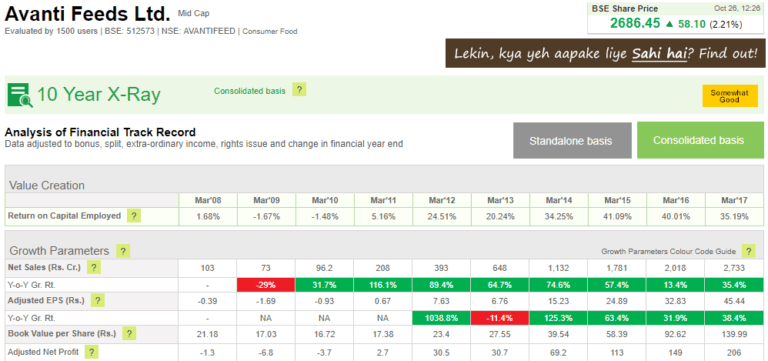5 Stock Screener Websites for Fundamental Analysis in India 5 Stock Screener Websites for Fundamental Analysis in India