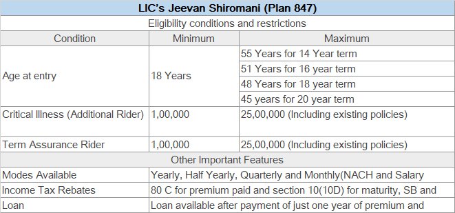 LIC Jeevan Shiromani