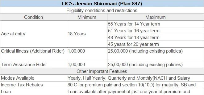 LIC Jeevan Shiromani