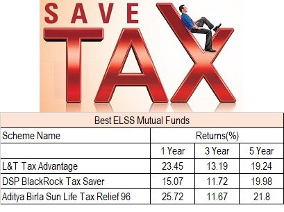 tax saving option ELSS