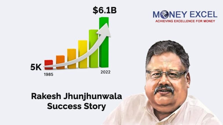 Rakesh Jhunjhunwala Story from 5K to $6 Billion Rakesh Jhunjhunwala Story from 5K to $6 Billion
