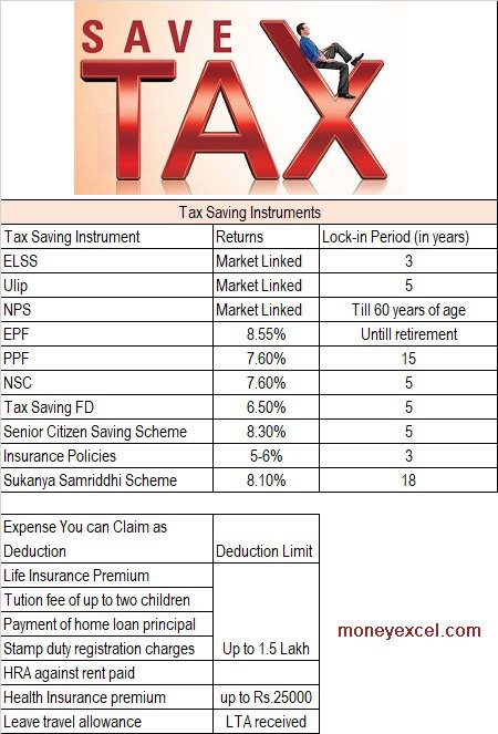 5-best-tax-saving-options