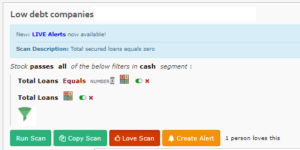 Chartink Screener - Fundamental and Technical Scanner