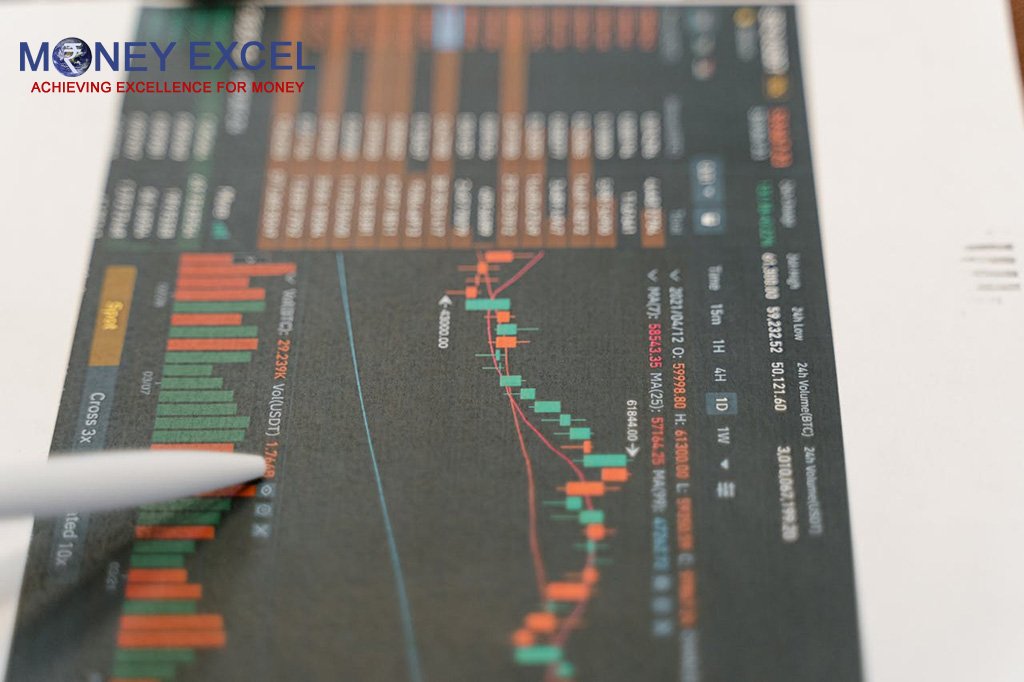 stock price movement