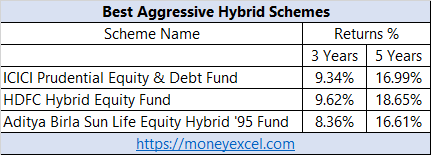 best hybrid funds