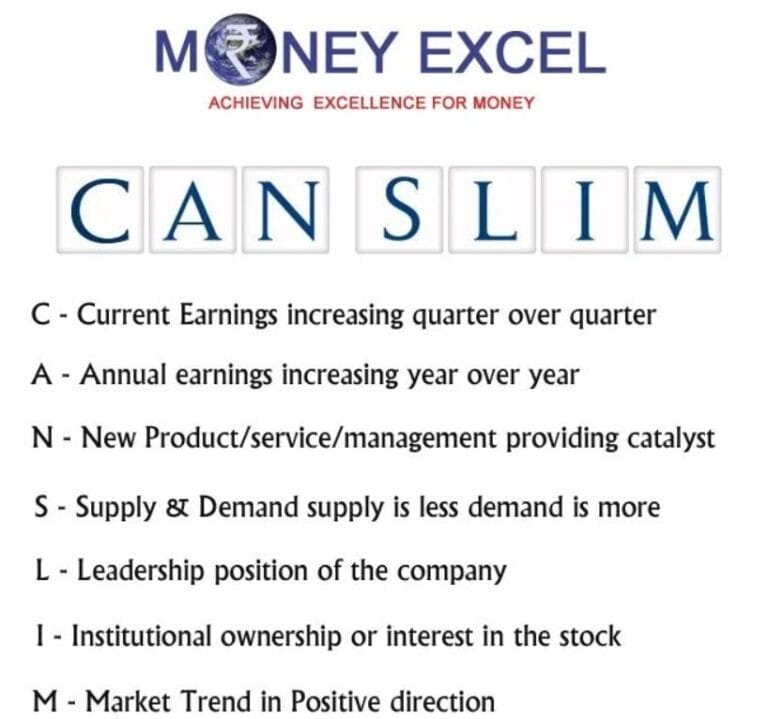 CAN SLIM – Stock Market Technique for identifying Best Stocks CAN SLIM – Stock Market Technique for identifying Best Stocks