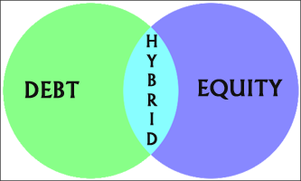 Hybrid Funds - Key Features, Types And Benefits