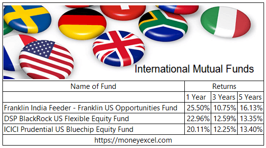 International Mutual Funds