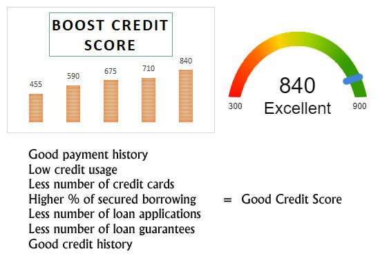boost credit score