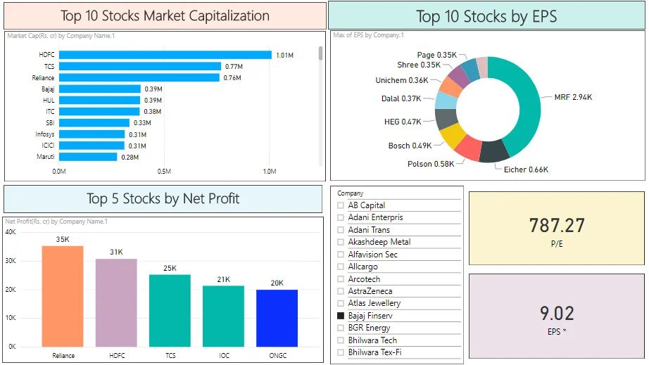 stock market dashboard 