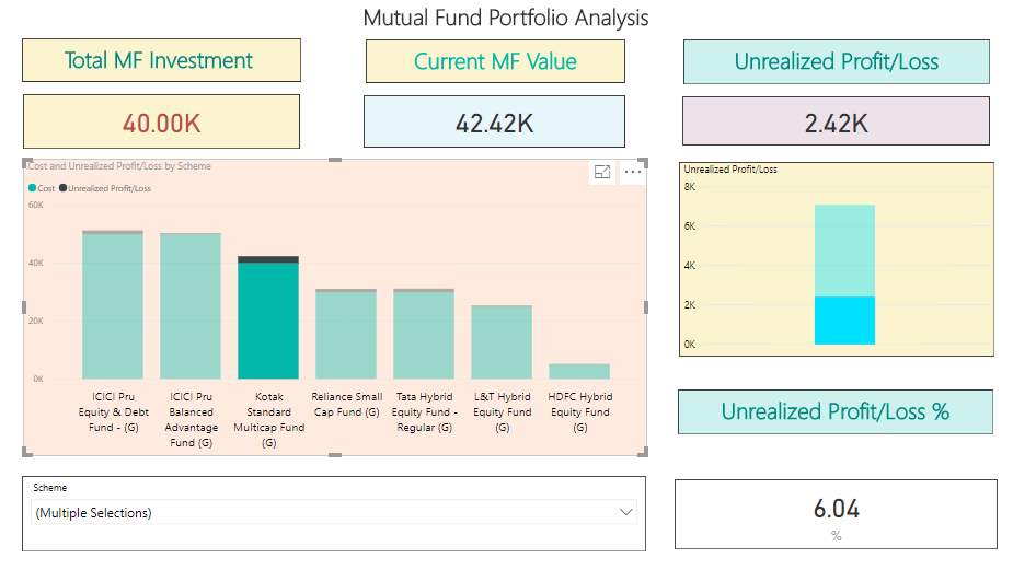 Mutual Fund Portfolio Analysis Using Power BI