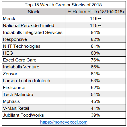 best performing mutual funds ytd 2018