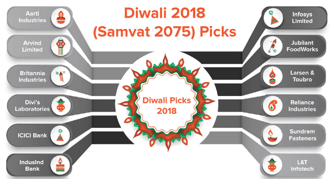 Diwali Stock