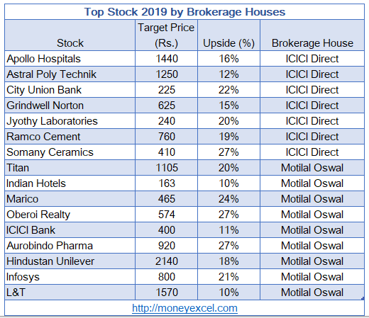 top stocks 2019