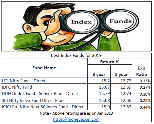 Best Index Funds In India 2019