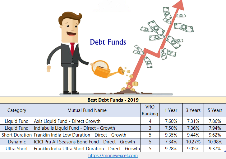 top-5-best-debt-funds-for-investment-in-india-2019