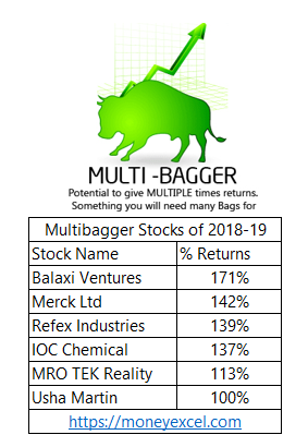 multibagger stocks FY19