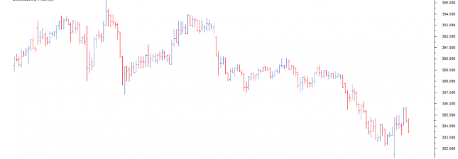 bar chart technical analysis