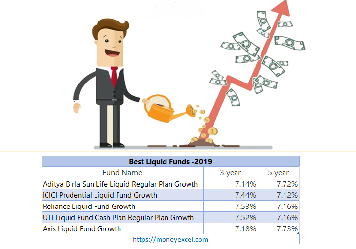 best liquid funds
