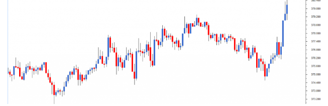 candlestick chart technical analysis