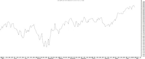 line chart technical analysis