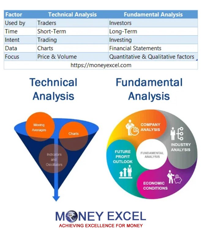 technical fundamental analysis of stocks
