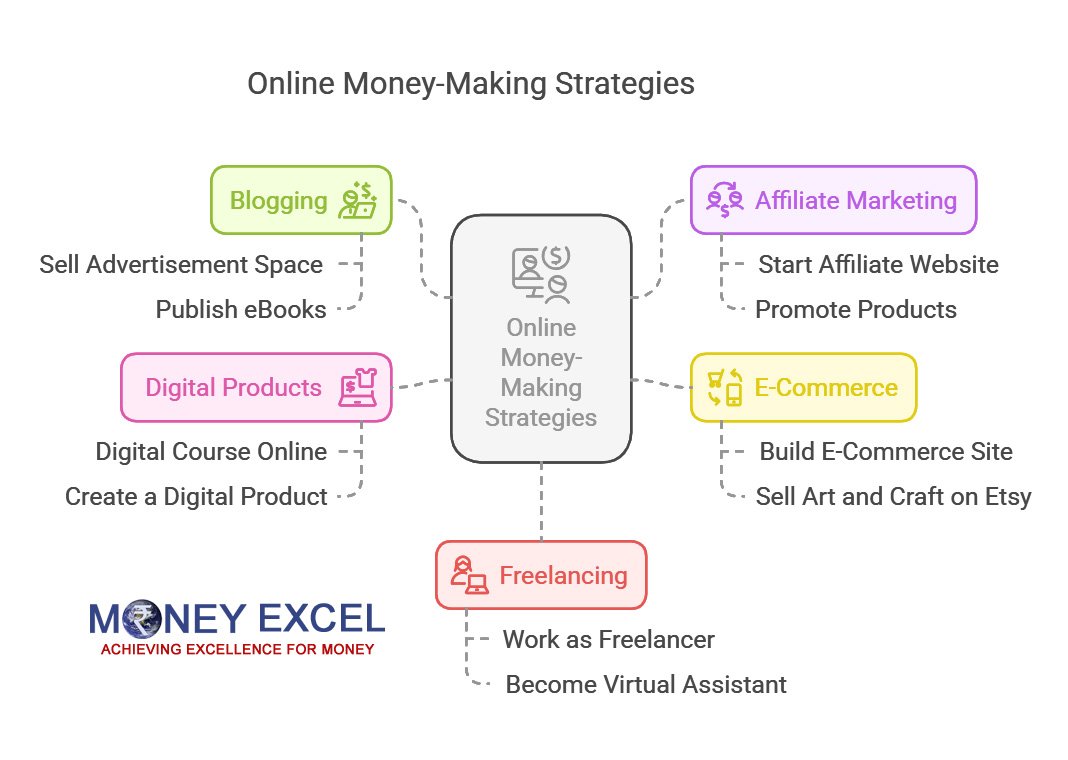 make money online